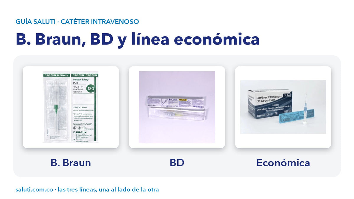 Sobres de Introcan Safety de B. Braun, BD InSyte y Alfasafe de seguridad, las tres líneas de catéter intravenoso de Saluti