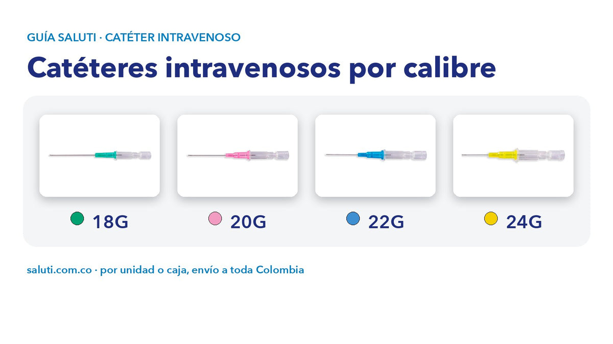 Catéteres intravenosos Life Care 18G verde, 20G rosado, 22G azul y 24G amarillo ordenados por calibre