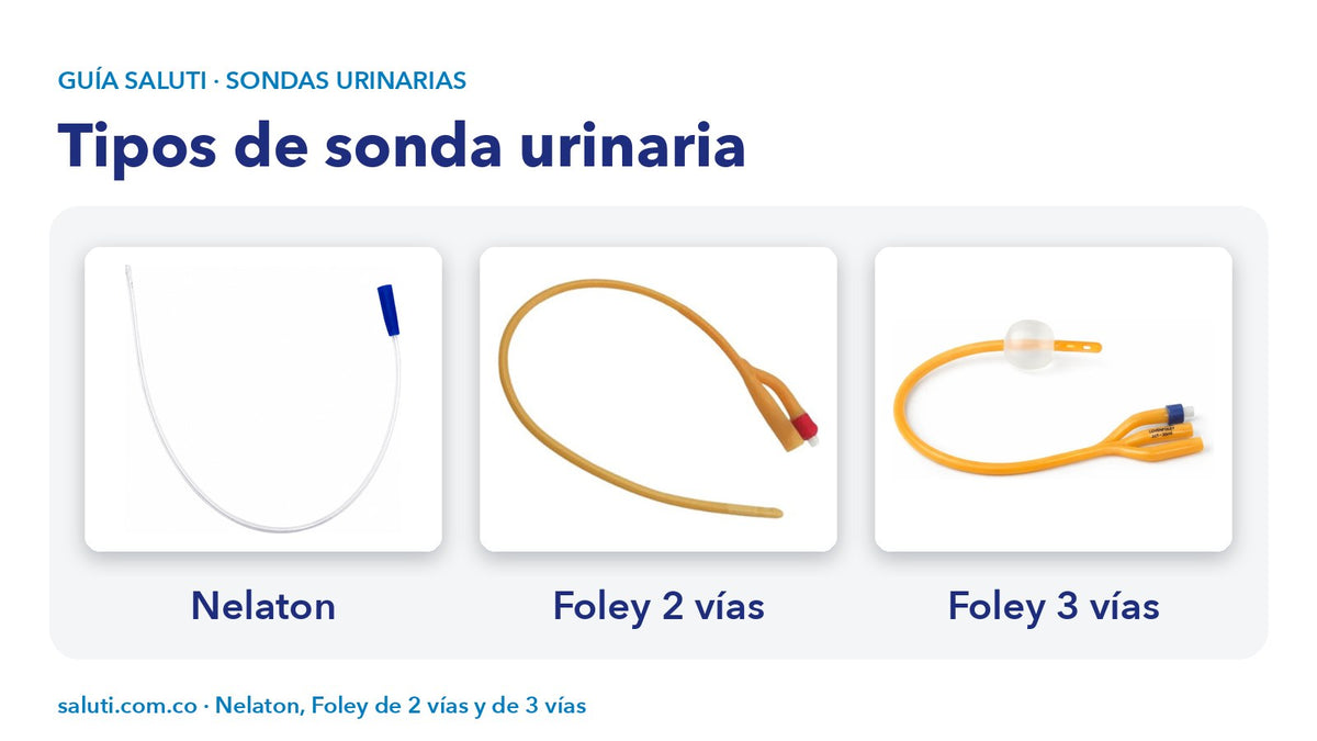 Los tres tipos de sonda urinaria que vende Saluti, lado a lado
